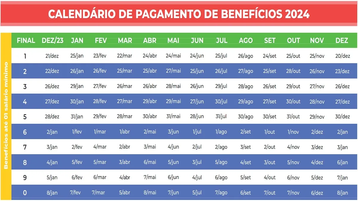 datas de pagamentos são anunciadas