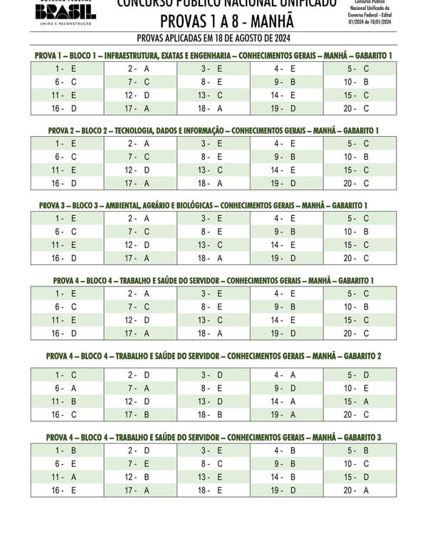 CNU: cartões de resposta ficarão disponíveis nesta terça (10/9). Veja