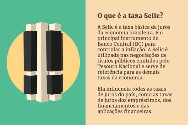 Como deflação pode influenciar decisão do Copom sobre a taxa de juros?