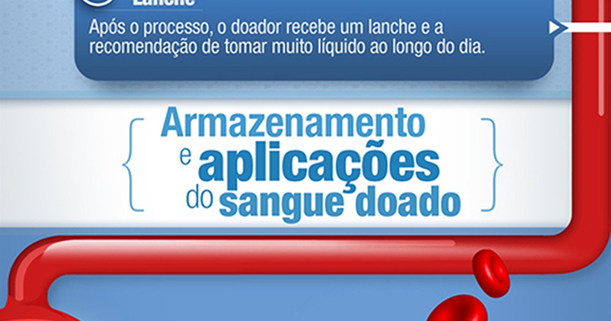 G1 - Você sabia que uma simples doação de sangue pode salvar até 4 vidas? - notícias em Especial Publicitário - Detran Goias