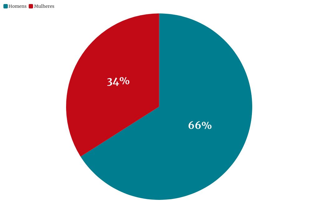 chart visualization