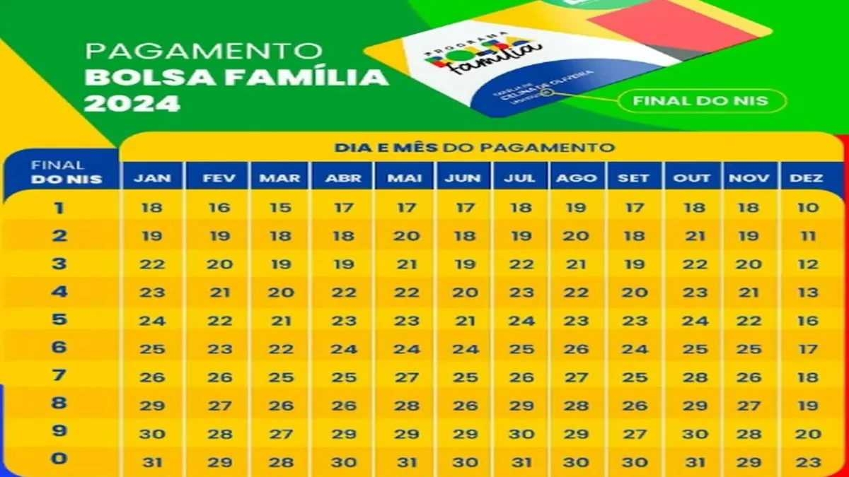 Calendário Bolsa Família 2024: Outubro, Novembro e Dezembro