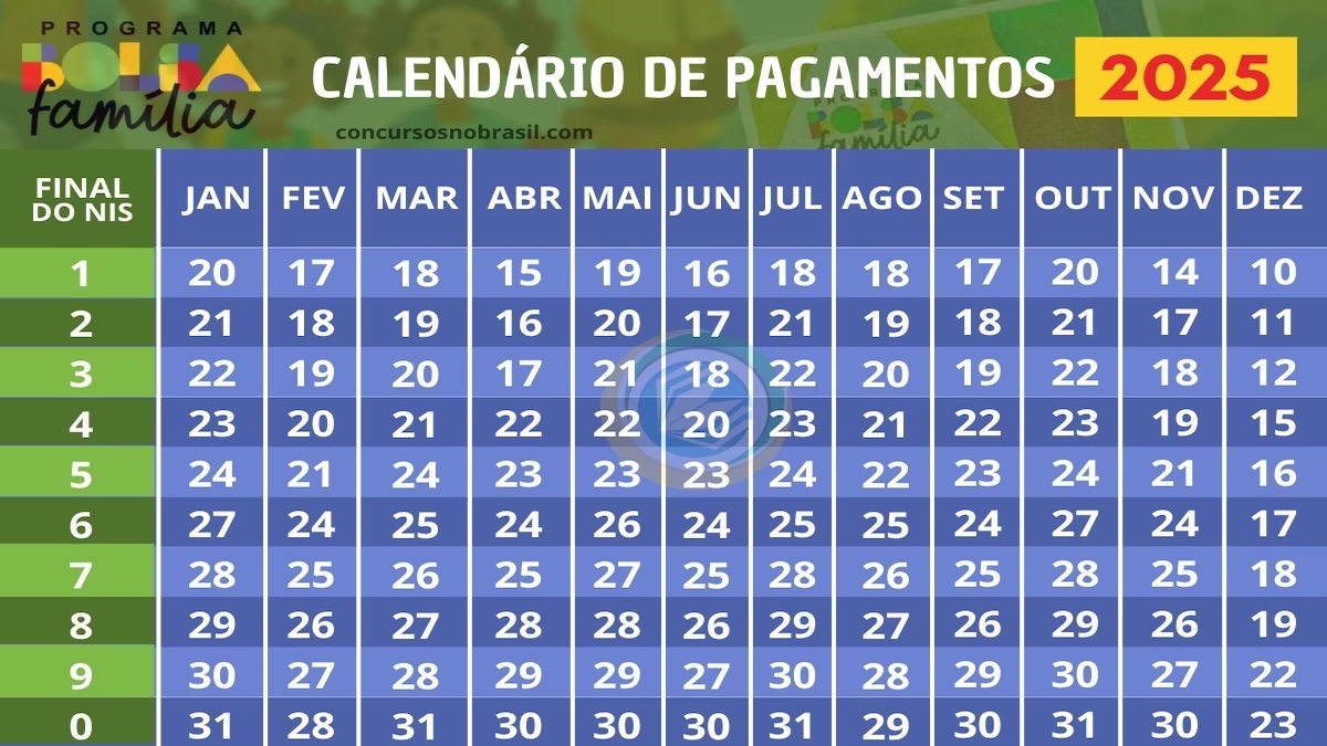 veja quem recebe nesta semana