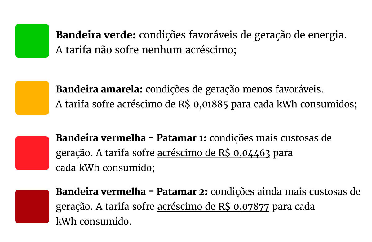 IPCA-15: prévia da inflação acelera e fica em 0,33% em julho