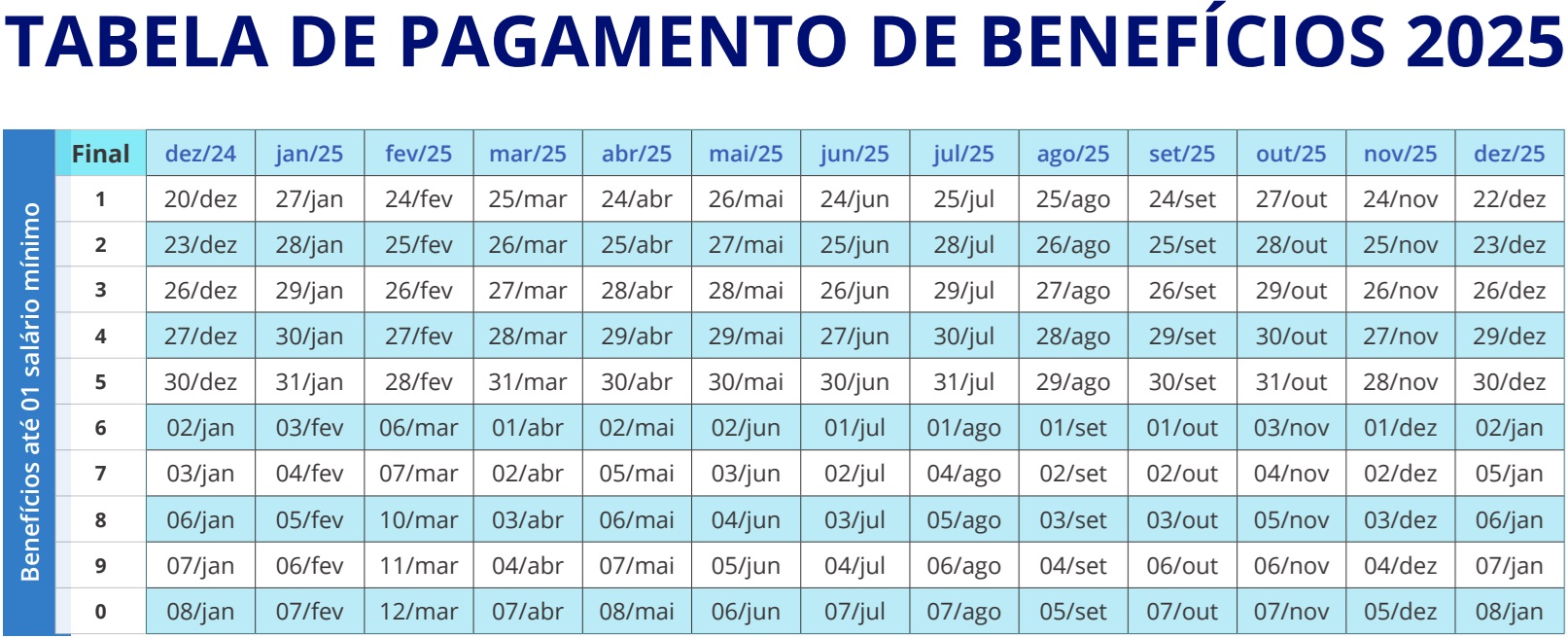 Calendário BPC de julho: datas oficiais de pagamento