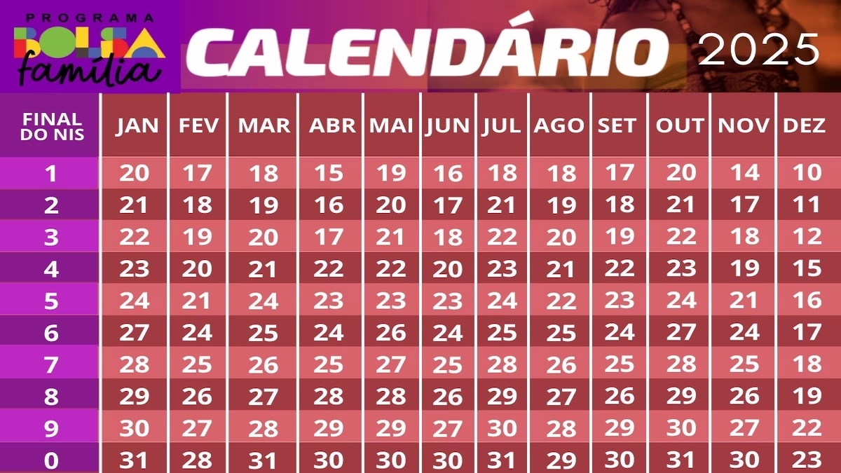 Quem recebe Bolsa Família de julho no 1º dia do calendário?
