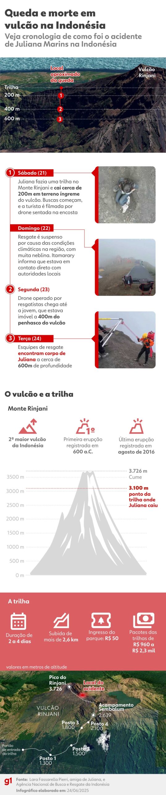 Família de Juliana Marins diz ter aceitado ajuda da Prefeitura de Niterói para traslado do corpo
