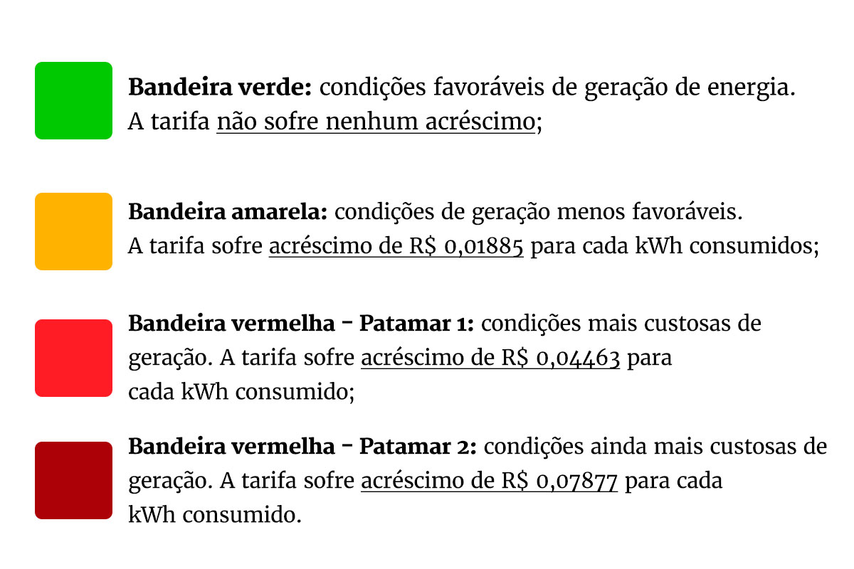 Prévia da inflação: IPCA-15 desacelera e fica em 0,26% em junho