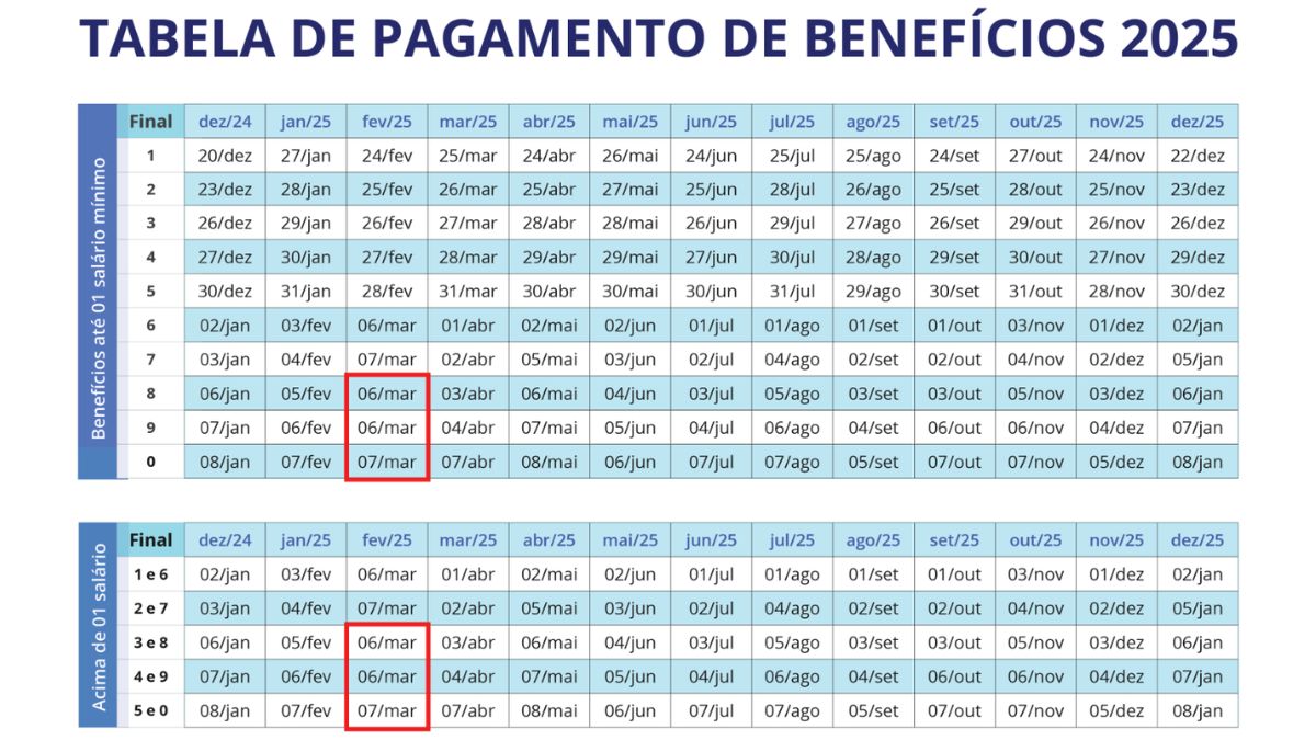 valor da parcela, calendário e consulta
