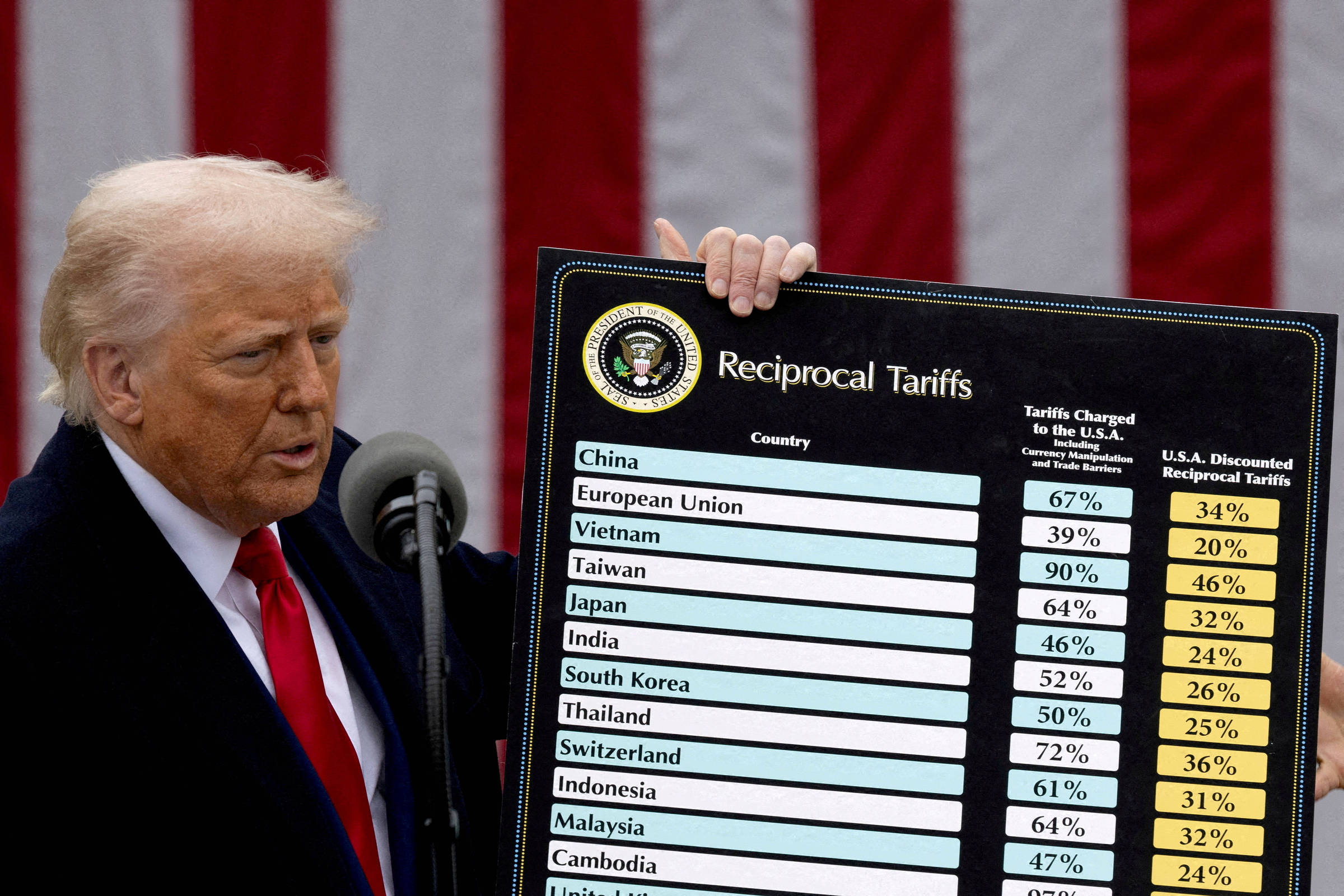 A tarifa de Trump vem aí; o que nós podemos fazer – 21/07/2025 – Joel Pinheiro da Fonseca