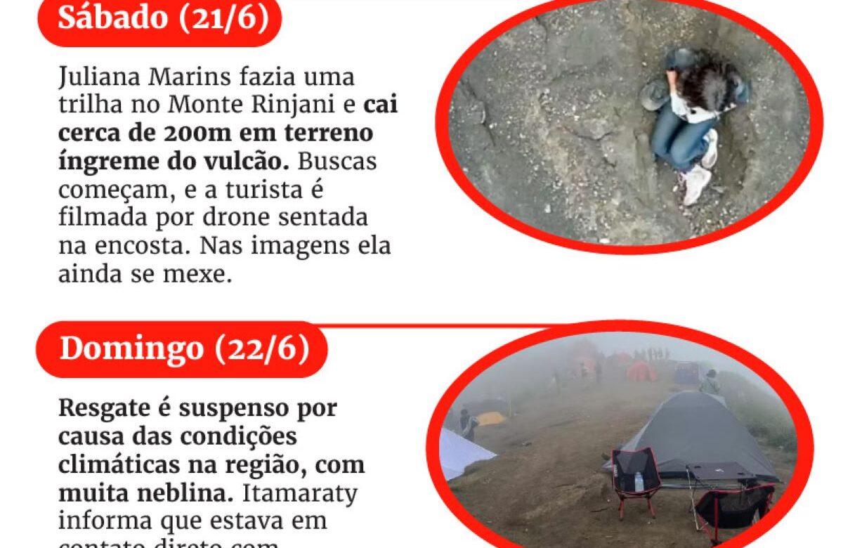 Autópsia não descarta agonia pré-morte de Juliana Marins em vulcão