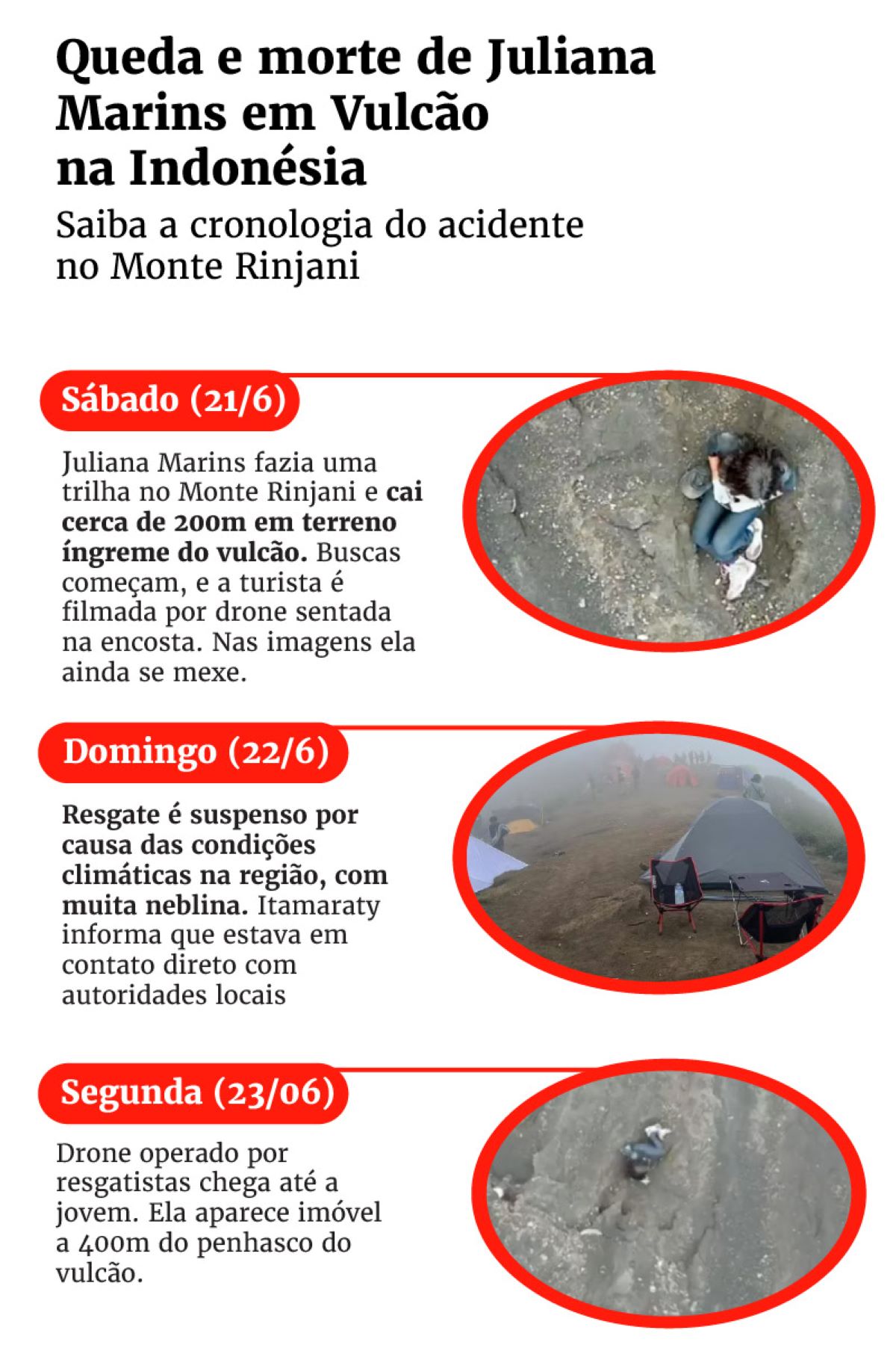 Autópsia não descarta agonia pré-morte de Juliana Marins em vulcão