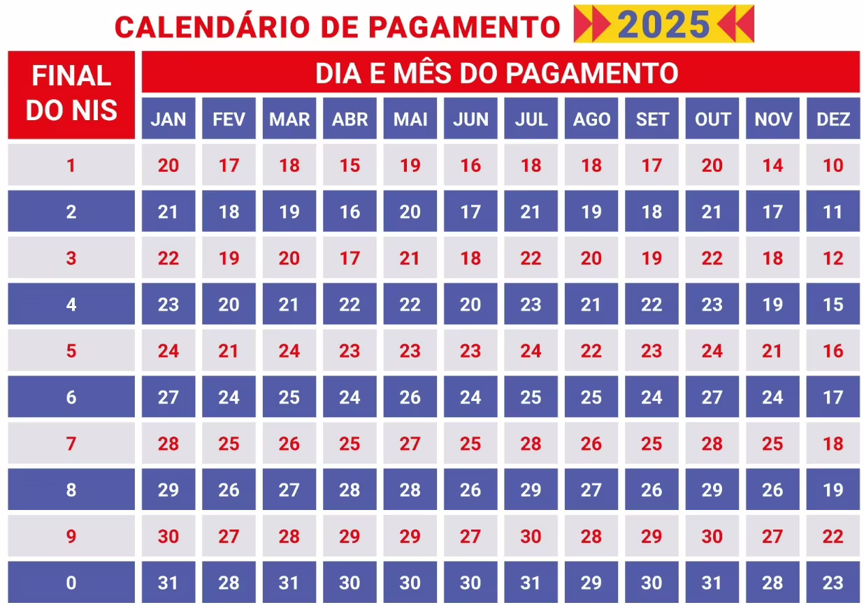 Calendário Bolsa Família de julho será antecipado?