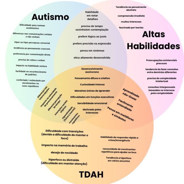 Seus pais têm TDAH? Saiba quais são os sintomas em adultos e idosos